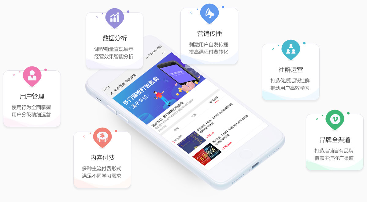 知識付費(fèi)一站式解決方案