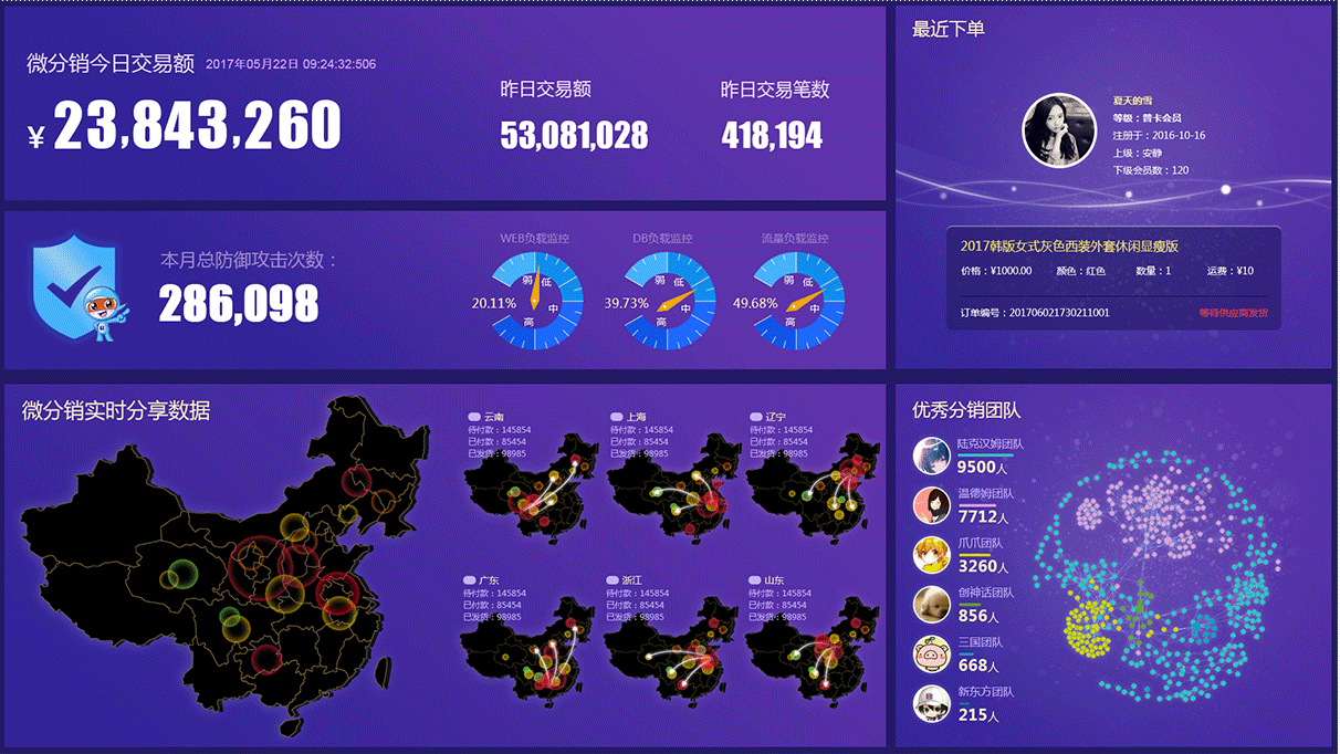 安菲分銷大數據