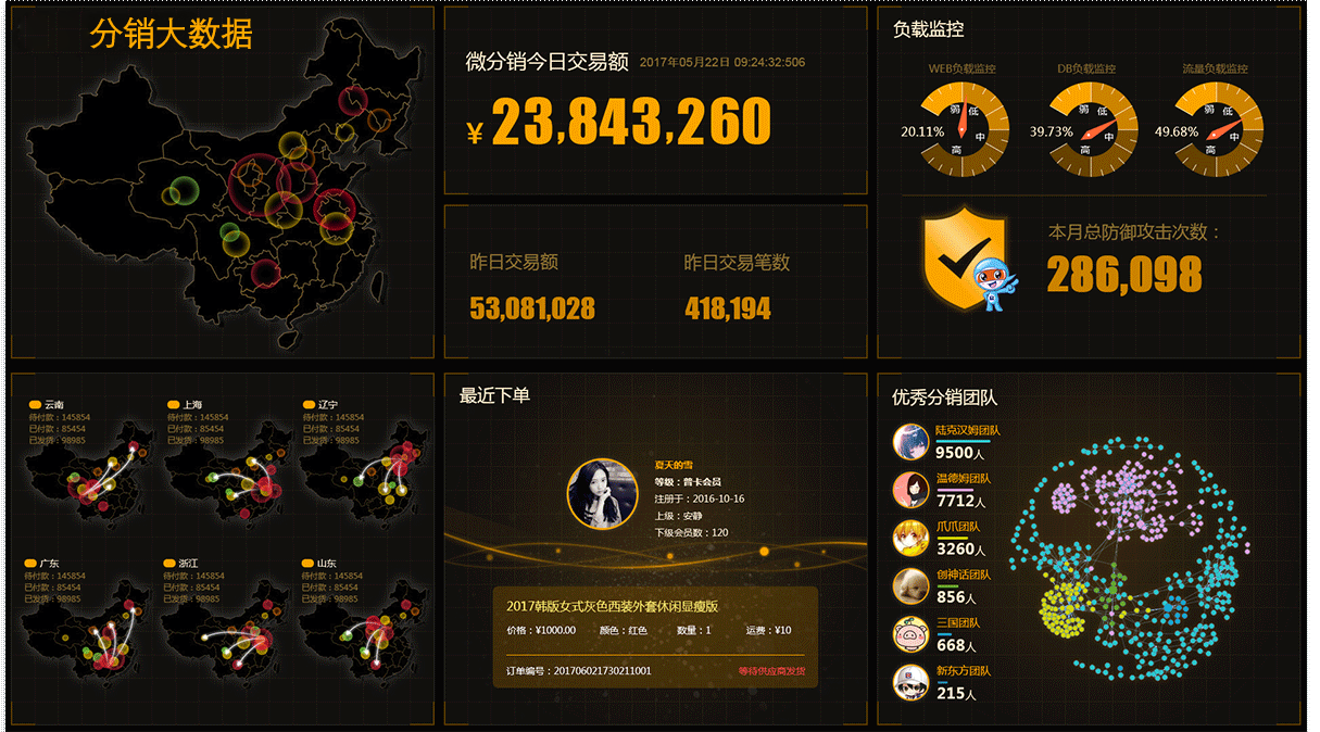 安菲分銷大數據