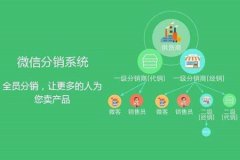 微商分銷系統(tǒng)多少錢?價格如何制定?