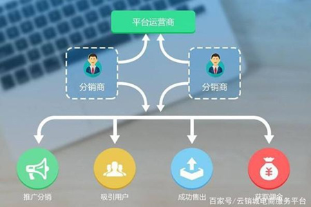 三級(jí)分銷利潤分配模式, 三級(jí)分銷成功案例？